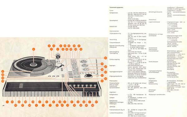 Philips-22RH832-combinatie-platenspeler-Hi-FI-832-radiola